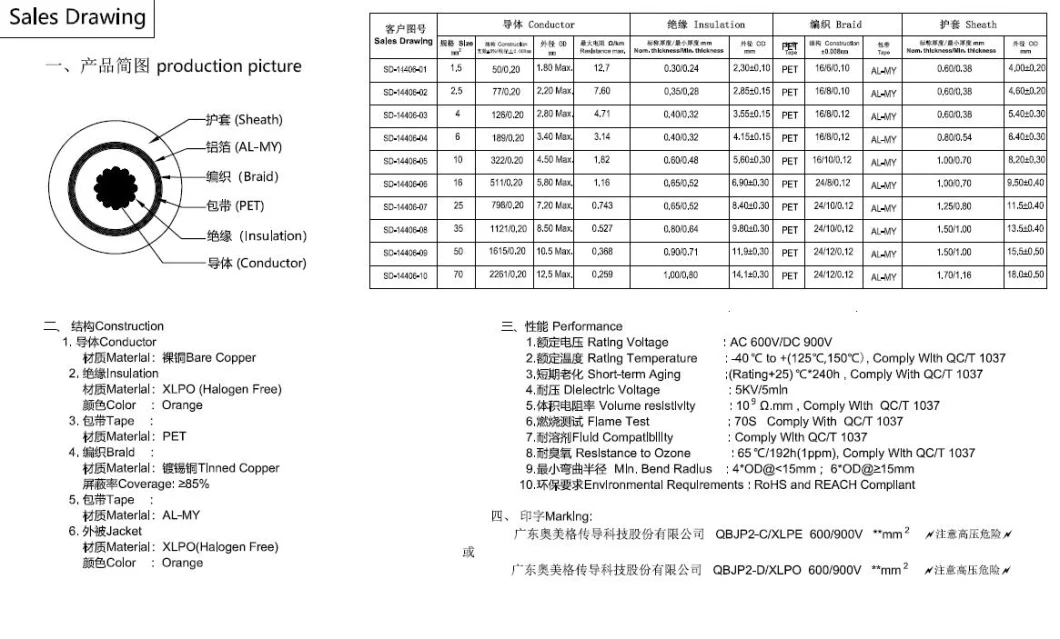 Chinese Wire Harness Manufacturer, American Standard, New Energy Vehicle Charging Wiring Harness, New Energy Logistics Vehicle EV Charging Cable